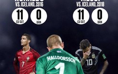 Hé lộ không ngờ về thủ môn khiến Ronaldo và Messi tắt điện