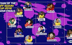 Việt Nam và Malaysia áp đảo đội hình tiêu biểu bán kết AFF Cup