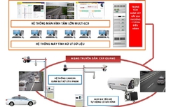 Vắng CSGT, sợ camera phạt nguội!