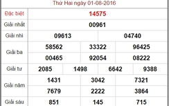 Kết quả xổ số 1/8: Link xem trực tiếp, cập nhật