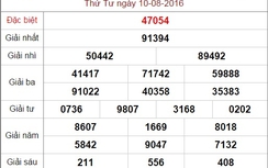 Kết quả xổ số hôm nay 10/8: Link xem trực tiếp, cập nhật