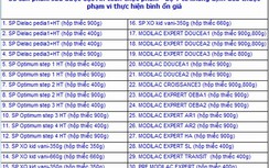 Yêu cầu các Sở Tài chính tăng cường quản lý giá sữa