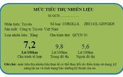 Dán nhãn năng lượng, không phát sinh chi phí cho doanh nghiệp