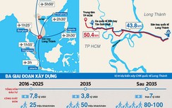 Bộ trưởng Thăng: Dự án Long Thành sử dụng ngân sách ít nhất có thể