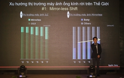 Máy ảnh Sony mirrorless A7 III vừa trình làng có gì hấp dẫn?