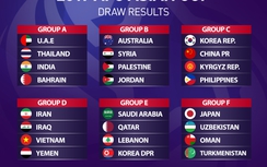 Lịch thi đấu chính thức Asian Cup 2019