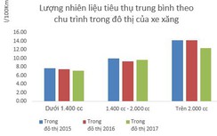 40 triệu mô tô, xe gắn máy sẽ phải dán nhãn năng lượng?
