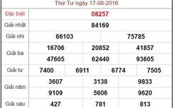 Kết quả xổ số hôm nay 17/8: Link xem trực tiếp, cập nhật