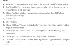 10 từ khóa tìm kiếm nhiều nhất Việt Nam khác thế giới thế nào?