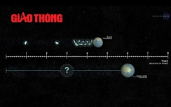 Video: NASA công bố có thể đã tìm ra "Trái đất" thứ hai