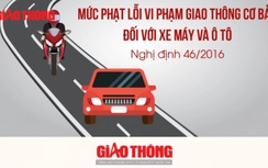 Video: Các mức phạt vi phạm giao thông phổ biến nhất