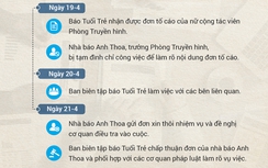 Báo Tuổi trẻ thông tin vụ nhà báo Anh Thoa bị tố hiếp dâm