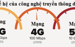 Sang năm 2019, Việt Nam sẽ chính thức thử nghiệm mạng 5G?