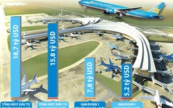 Dự án Long Thành: Đầu tư giai đoạn 1 giảm còn 5,2 tỷ USD