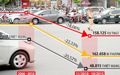 Tai nạn giảm sâu, giao thông an toàn hơn
