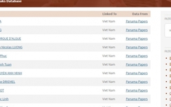 Tài liệu Panama: Xuất hiện gần 200 người Việt