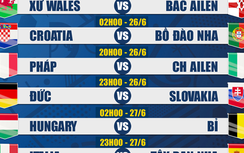 Lịch thi đấu, trực tiếp 8 trận vòng 1/8 EURO 2016