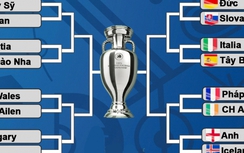 Nhận định, dự đoán kết quả 8 cặp đấu vòng 1/8 EURO 2016