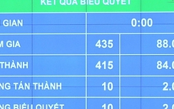 Sai sót trong BLHS: Lộ nhiều bất cập trong quy trình làm luật