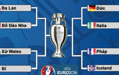 Những cầu thủ "nghỉ chơi" tại tứ kết, bán kết EURO 2016?