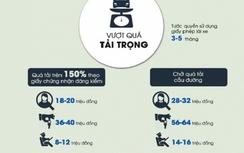 [Infographics] Mức phạt vi phạm giao thông mới nhất với ô tô (P2)