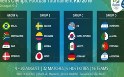 Lịch thi đấu, tường thuật trực tiếp bóng đá Olympic 2016