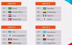 Lịch thi đấu bóng đá Olympic Rio 2016 ngày 7/8, rạng sáng 8/8