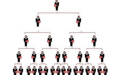 Núp bóng kinh doanh tài chính đa cấp để lừa đảo