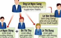 Lập bản đồ công chức để dân giám sát