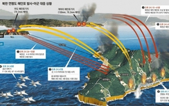 Giám đốc tình báo trung ương Mỹ thăm đảo gần biên giới liên Triều