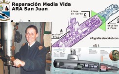 Thêm thông tin về chiếc tàu ngầm mất tích của Argentina