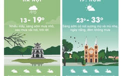 Thời tiết 31/12/2017: Bắc Bộ mưa nhỏ rải rác, Nam Bộ nắng đẹp