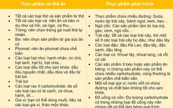 Chuyên gia dinh dưỡng cảnh báo ăn kiêng Keto