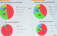 Lấy ý kiến người dân trước khi làm đường sắt đô thị lợi gì?