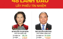 Infographic: Kết quả phiếu tín nhiệm của 48 lãnh đạo cấp cao