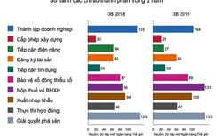 Hãy lấy xếp hạng thấp làm động lực cải cách