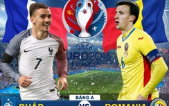 VIDEO: Đội hình xuất phát của tuyển Pháp vs Romania