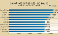 Top 10 smartphone có hiệu năng cao nhất thế giới