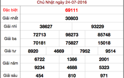 Kết quả xổ số 24/7: Link xem trực tiếp, cập nhật