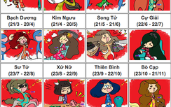 Song Ngư mệt mỏi, Kim Ngưu gặp khó khăn ngày 14/4