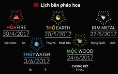 Lịch bắn pháo hoa Đà Nẵng 2017 chi tiết nhất