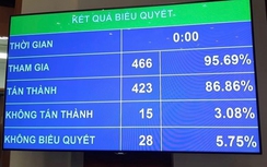 Những hành vi nào bị cấm khi Luật An ninh mạng được thông qua?