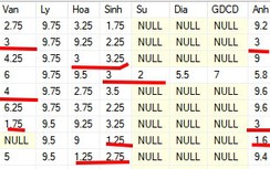 Sốc: Thí sinh ở Hà Giang được "phù phép" tăng 29,95 điểm