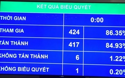 Chốt chỉ tiêu tăng trưởng 6,5- 6,7% năm 2018