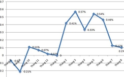 Giá thuốc và dịch vụ y tế đẩy CPI tăng trong tháng 8