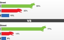Giá vàng tuần tới tiếp tục tăng?