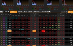 Anh rời EU, chứng khoán Việt "đỏ sàn"