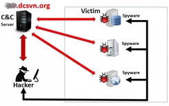 Mã độc tấn công Vietnam Airlines xâm nhập nhiều cơ quan DN khác