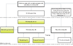 Mô phỏng quá trình đô thị hóa ở Thủ đô Hà Nội