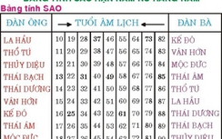 Tuổi nào cần cúng sao giải hạn năm Bính Thân 2016?